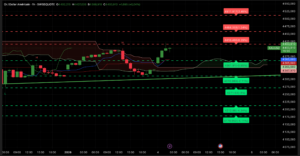 Graphique H4 XAUUSD – Analyse technique Ichimoku et SRV2 – Session asiatique 5 janvier 2026