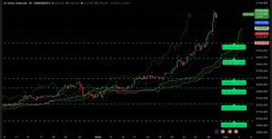 Graphique H4 XAUUSD – Analyse technique de l’or au-dessus de 5 500 $ – Session US du 29 janvier 2026