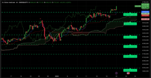 Graphique H4 XAUUSD – Cassure des 4 700 $ et nouvel ATH à 4 717 $ – Analyse Ichimoku et SRV2