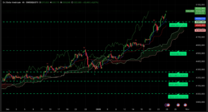 Graphique H4 XAUUSD – Cassure historique des 5 000 $ – Lecture Ichimoku & SRV2 (janvier 2026)
