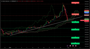 Graphique H4 XAUUSD – Chute du prix de l’or sous 5 000 $ – Analyse technique Ichimoku et SRV2 – 30 janvier 2026