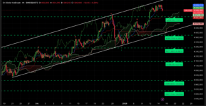 Graphique H4 XAUUSD – Correction technique sous 4600 $ et lecture Ichimoku SRV2