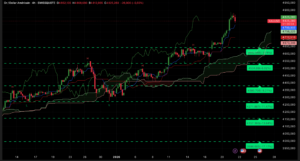 Graphique H4 XAUUSD – L’or consolide au-dessus des 4 800 $ après un sommet à 4 888 $ (Ichimoku SRV2)