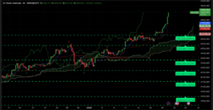 Graphique H4 XAUUSD – L’or explose les 4 800 $ et vise les 4 900 $ (Ichimoku SRV2)