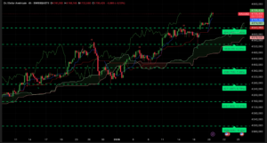 Graphique H4 XAUUSD – Nouvel ATH à 4 750 $ – Analyse technique Ichimoku et SRV2