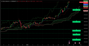 Graphique H4 XAUUSD – Nouvel ATH à 5 110 $ – Analyse technique Ichimoku & SRV2 (janvier 2026)