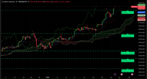 Graphique H4 XAUUSD – Record historique au-dessus de 4 900 $ – Analyse Ichimoku et SRV2 – 23 janvier 2026