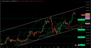Graphique H4 XAUUSD – Session asiatique du 13 janvier 2026, respiration après 4630 $