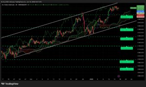 Graphique H4 XAUUSD – consolidation au-dessus des 4 600 $ – Ichimoku SRV2