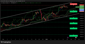 Graphique H4 XAUUSD – hésitation de l’or autour des 4 600 $ – Ichimoku SRV2