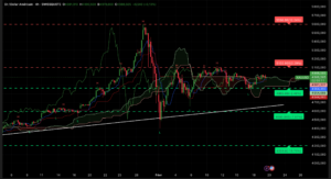 Graphique Analyse XAUUSD 19 février 2026