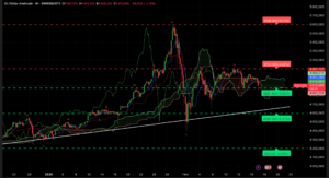 Graphique H4 XAUUSD 17 février 2026 analyse technique Ichimoku SRV2