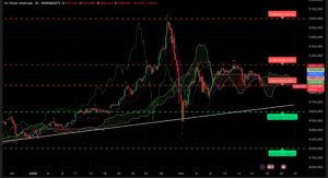 Graphique H4 XAUUSD 18 février 2026 analyse Ichimoku SRV2