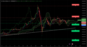 Graphique H4 XAUUSD 19 février 2026 analyse technique Ichimoku SRV2