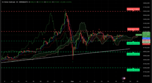 Graphique H4 XAUUSD 20 février 2026 – Analyse technique Ichimoku SRV2