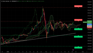 Graphique H4 XAUUSD 20 février 2026 – Cassure 5070$ analyse technique Ichimoku SRV2