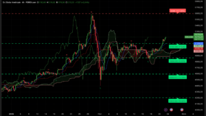 Graphique H4 XAUUSD 23 février 2026 analyse technique Ichimoku SRV2 session américaine