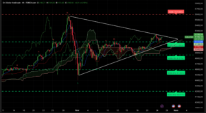 Graphique H4 XAUUSD 25 février 2026 – Analyse technique Ichimoku et SRV2 avant discours Trump