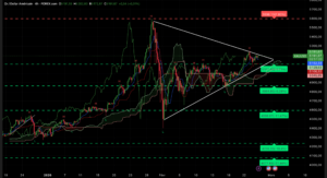 Graphique H4 XAUUSD 25 février 2026 – Triangle de consolidation Ichimoku SRV2 proche des 5200 dollars