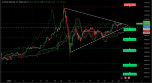 Graphique H4 XAUUSD 26 février 2026 analyse technique Ichimoku SRV2