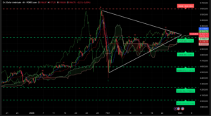 Graphique H4 XAUUSD 26 février 2026 – Analyse technique Ichimoku et SRV2 session américaine