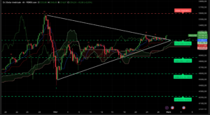 Graphique H4 XAUUSD 27 février 2026 – Cassure haussière au-dessus des 5200 dollars