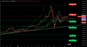 Graphique H4 XAUUSD du 12 février 2026 – Analyse technique Ichimoku et SRV2 autour de 5070$