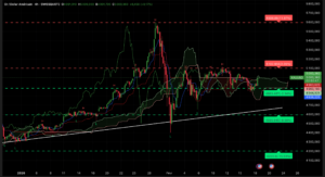 Graphique H4 XAUUSD du 18 février 2026 – Analyse technique Ichimoku et SRV2, retour au-dessus des 5000 $ avant Minutes FOMC