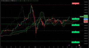 Graphique H4 XAUUSD du 23 février 2026 – Analyse technique Ichimoku SRV2 session asiatique