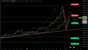 Graphique H4 XAUUSD du 4 février 2026 – Analyse technique Ichimoku et SRV2, retour au-dessus de 5 000 $