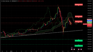 Graphique H4 XAUUSD du 5 février 2026 – analyse technique Ichimoku SRV2