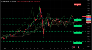 Graphique H4 XAUUSD – Analyse technique Ichimoku & SRV2 | Session asiatique 24 février 2026