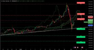 Graphique H4 XAUUSD – Analyse technique Ichimoku et SRV2 – 3 février 2026