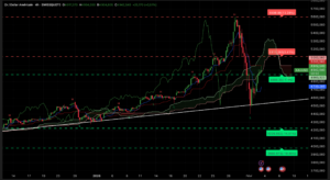 Graphique H4 XAUUSD – Rebond technique de l’or après correction février 2026