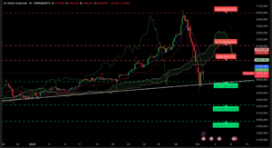Graphique H4 XAUUSD – Session américaine du 2 février 2026 – Analyse technique Ichimoku et niveaux clés