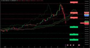Graphique H4 XAUUSD – Session asiatique du 2 février 2026 – Analyse Ichimoku et SRV2