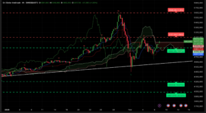 Graphique H4 XAUUSD – session asiatique du 9 février 2026 – Analyse technique Ichimoku et SRV2