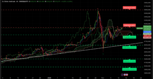 Graphique XAUUSD H4 analyse technique 11 février 2026