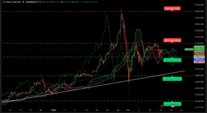 Graphique XAUUSD H4 analyse technique Ichimoku SRV2 13 février 2026