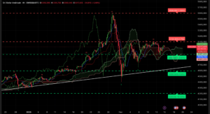 Graphique XAUUSD H4 analyse technique Ichimoku SRV2 16 février 2026