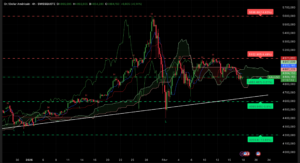 Graphique XAUUSD H4 analyse technique avant FOMC