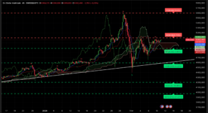 XAUUSD graphique H4 11 février 2026 Ichimoku SRV2