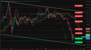 Graphique H4 XAUUSD analyse technique Ichimoku SRV2 24 mars 2026