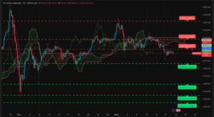 Graphique H4 XAUUSD de la session américaine du 17 mars 2026