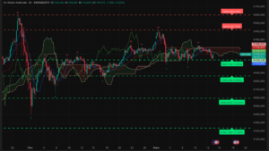 Graphique H4 XAUUSD de la session asiatique du 13 mars 2026