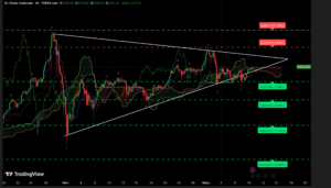 Graphique H4 XAUUSD du 10 mars 2026 montrant la hausse du prix de l’or au-dessus des 5 200 dollars après les données économiques américaines.