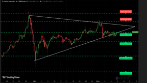 Graphique H4 XAUUSD du 10 mars 2026 montrant la tentative de reprise du prix de l’or vers la zone des 5 160 dollars.
