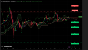 Graphique H4 XAUUSD du 11 mars 2026 montrant la stabilisation du prix de l’or autour des 5200 dollars avant les données IPC américaines.