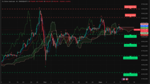 Graphique H4 XAUUSD du 12 mars 2026 montrant la baisse du prix de l’or vers 5127 dollars lors de la session asiatique.