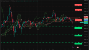 Graphique H4 XAUUSD du 16 mars 2026 – analyse technique Ichimoku et SRV2